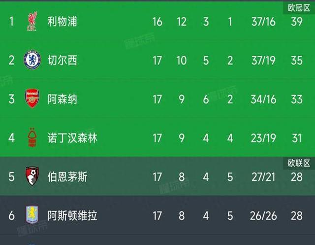热刺-不敌埃弗顿，欧冠资格悬念增大的简单介绍