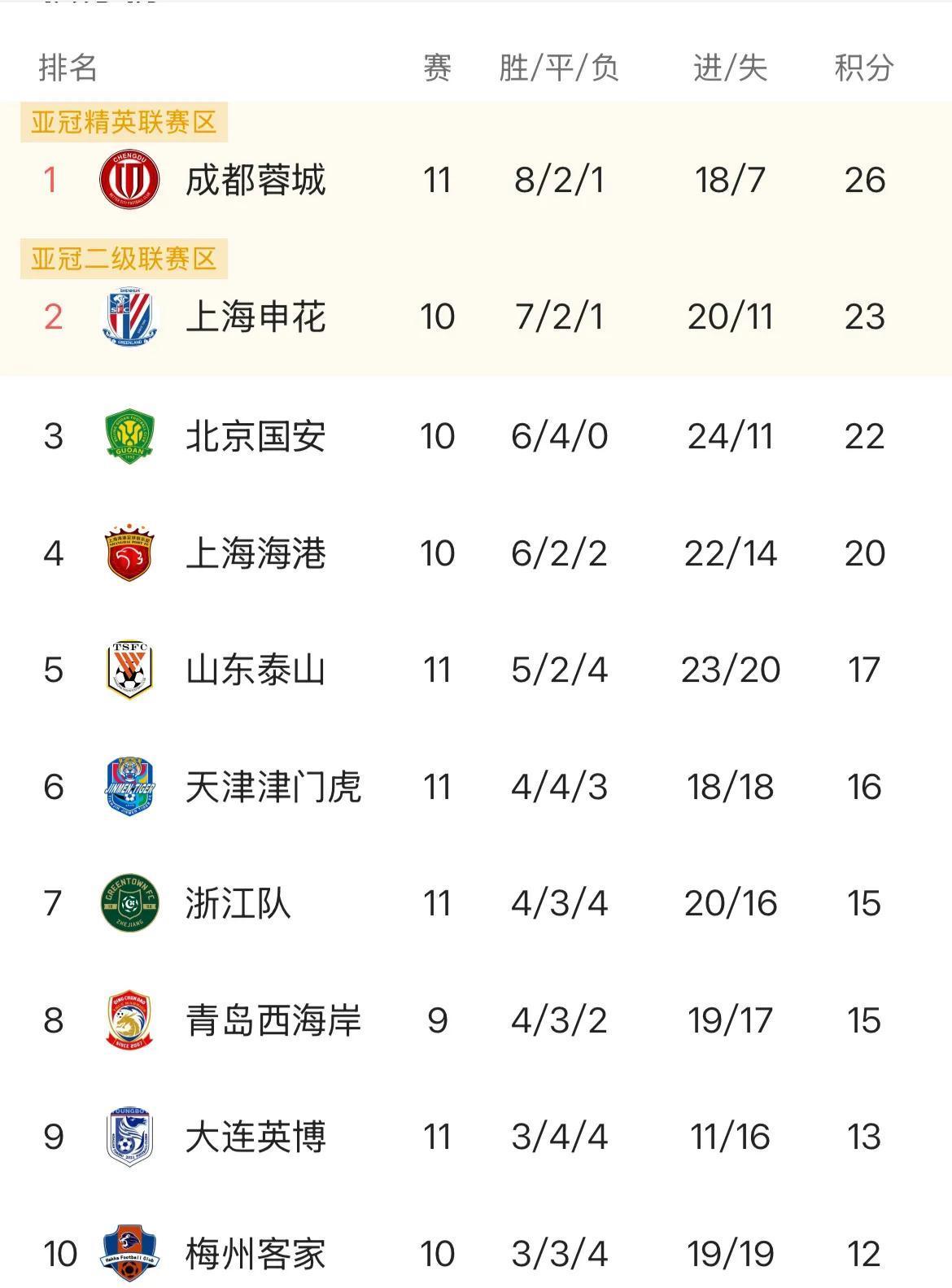 阿斯顿维拉主场平局，积分榜位置略有下滑的简单介绍
