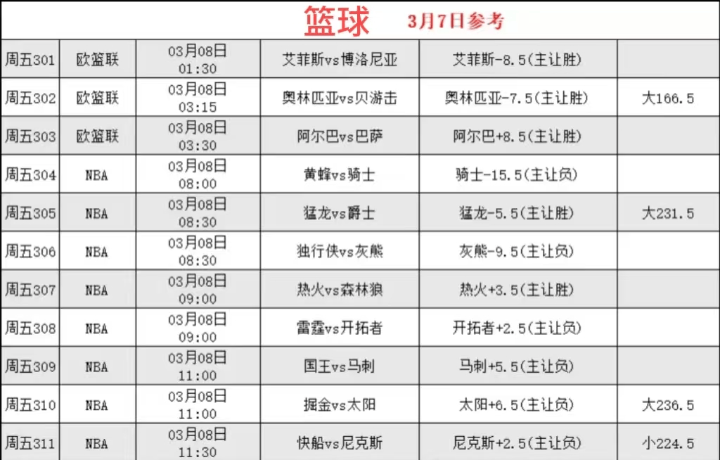 摩纳哥锋线火力全开，大比分战胜对手