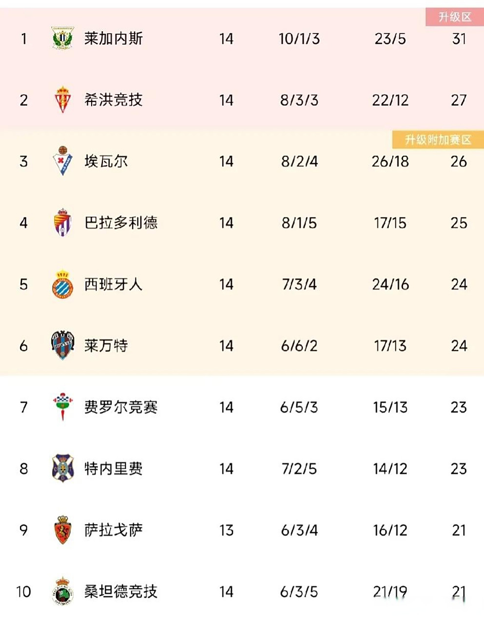 关于西班牙球队换帅迎来不俗表现的信息