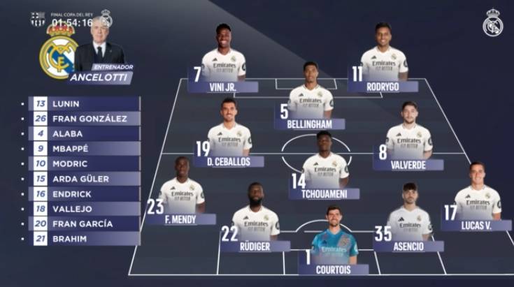 包含皇马客场逼平阿贾克斯，晋级形势微妙的词条